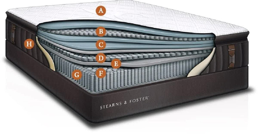 Stearns & Foster Pillow Top